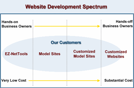 Business Website Development Graphic