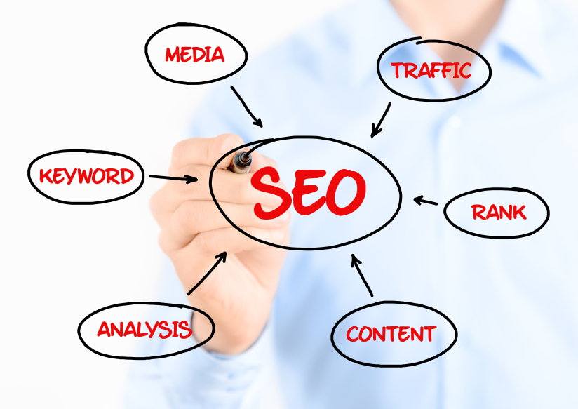 Idaho Falls Search Engine Optimization - SEO