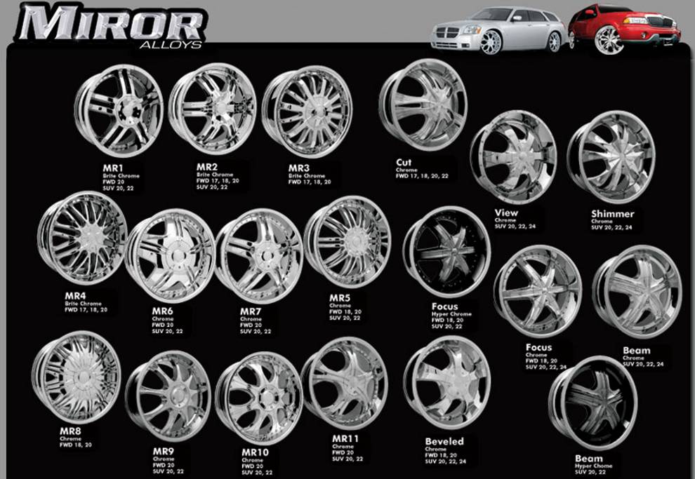 Miror Alloys