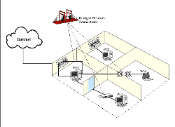 Networking Model 1
